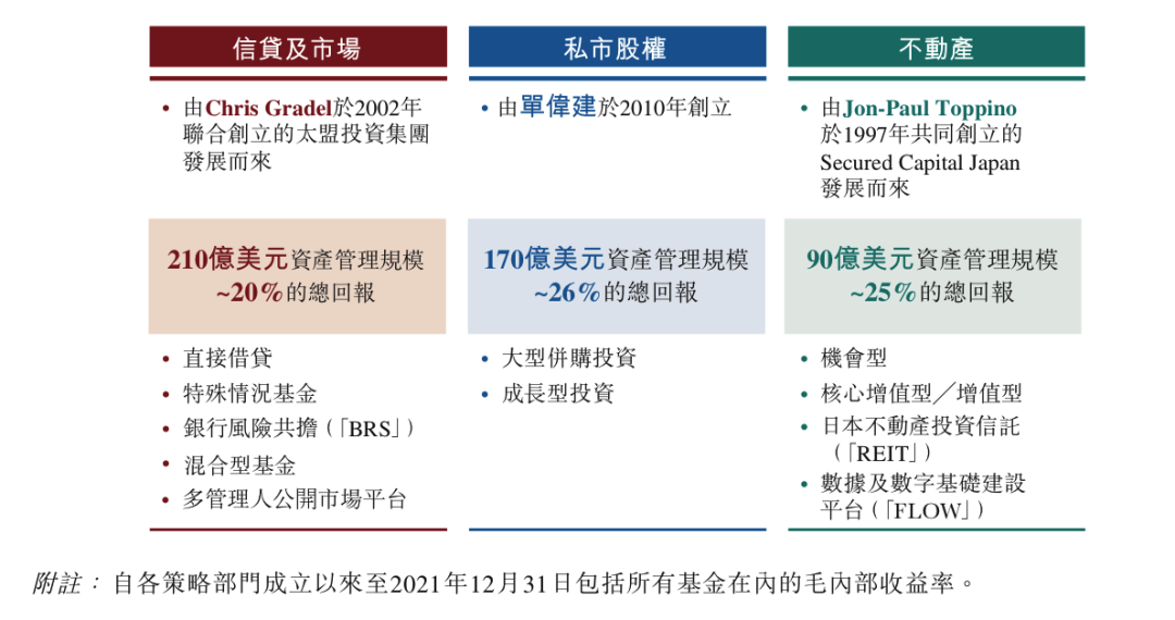 资产管理规模达3000亿，这家超级PE要赴港冲击IPO了