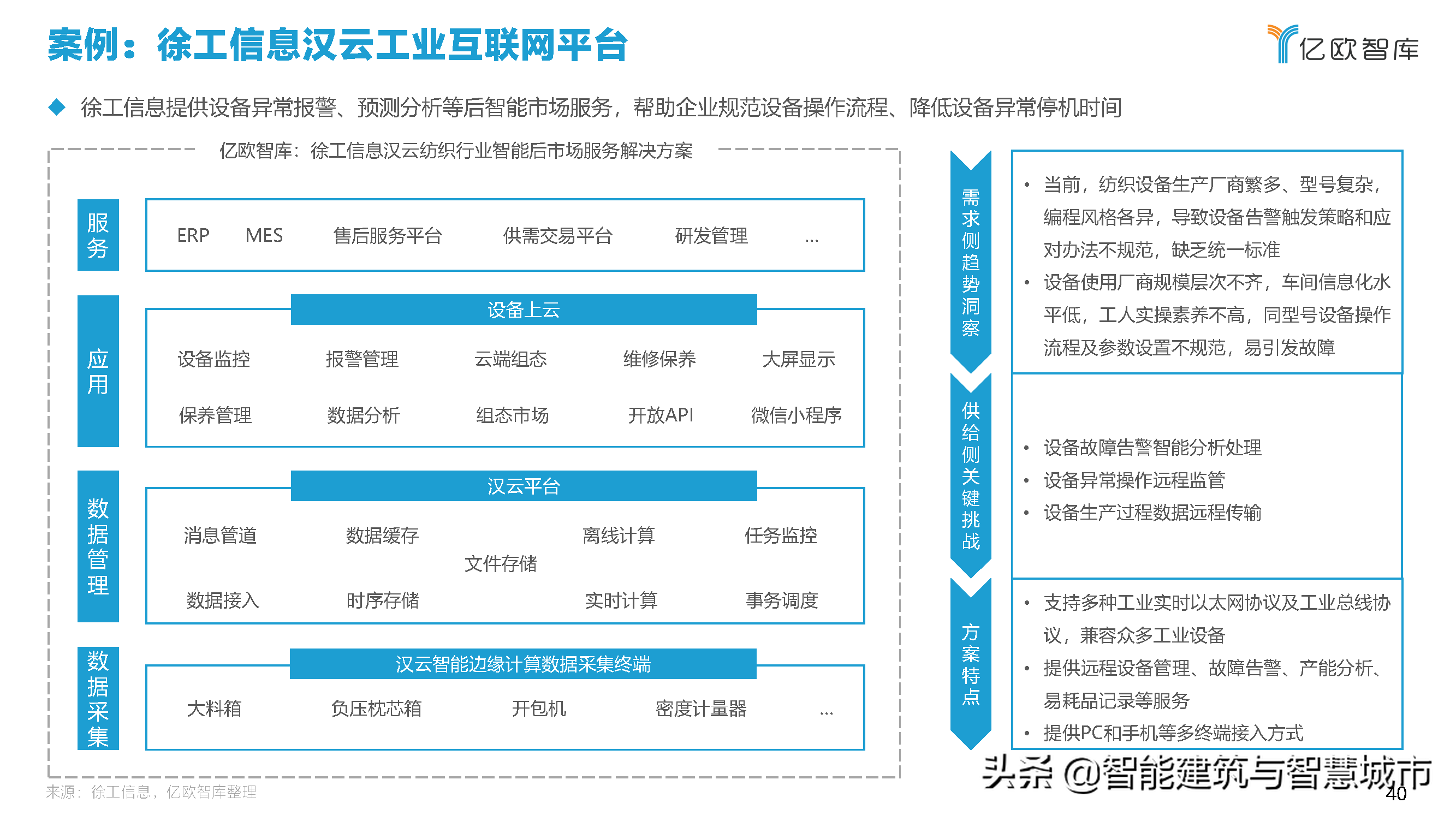 2021中国智慧城市AIOT应用研究