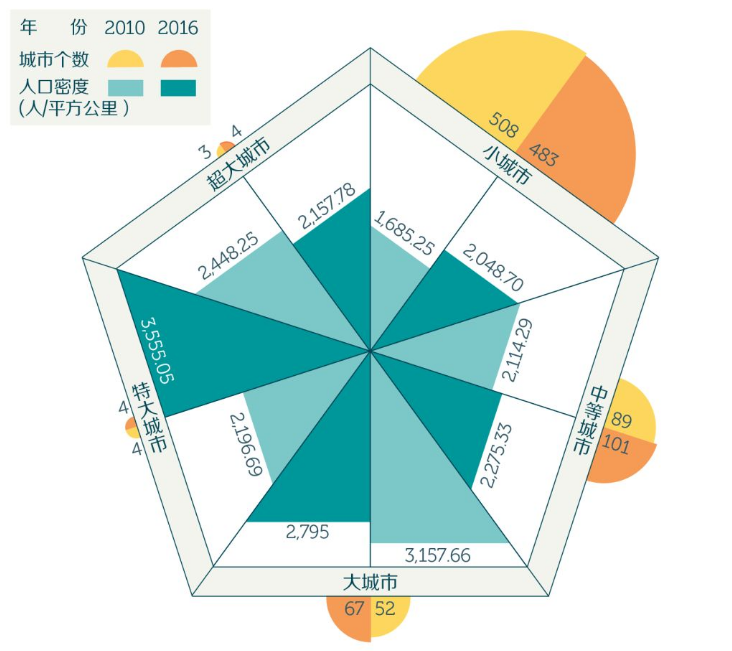 东北第四省？海南，真不是东北人最多的地方