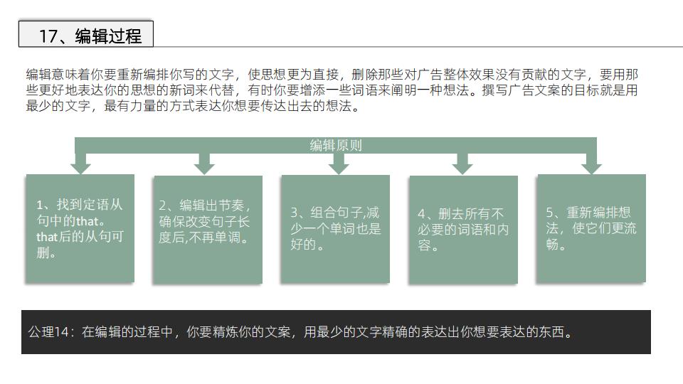 美国顶级文案撰稿人著作《文案训练手册》读书笔记，52页完整版