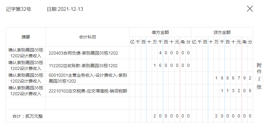 做建筑工程装修会计5年，月薪1.8万，不干了准备去国企，未来可期