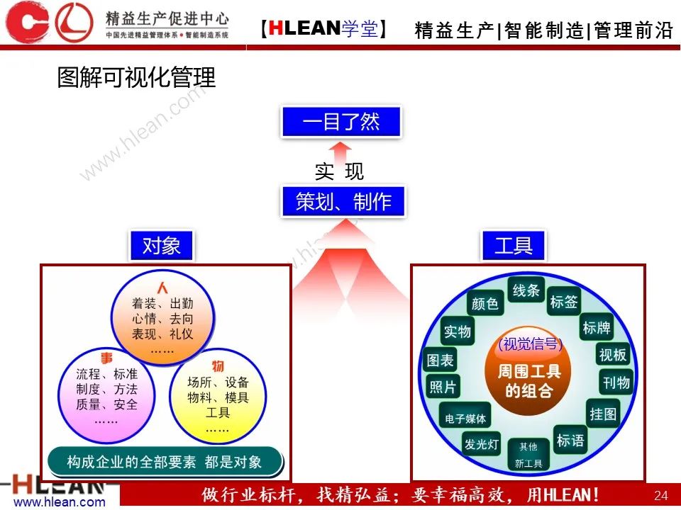 「精益学堂」TPM设备管理知识（上篇）
