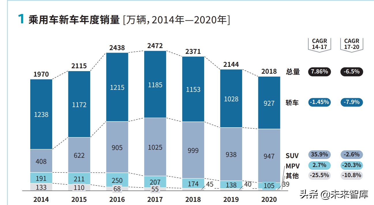 2022车企数字化营销白皮书：新能源汽车网试驾报价智库