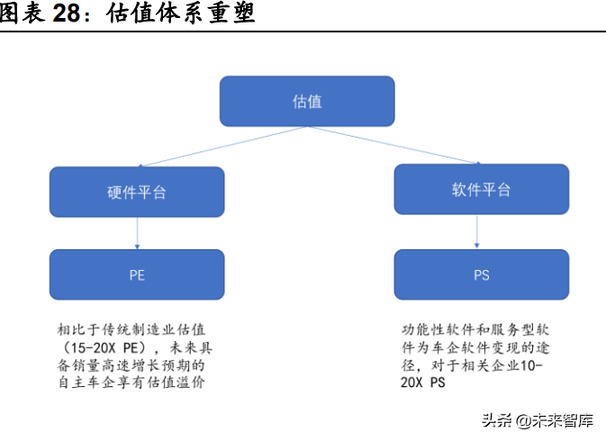 汽车行业深度研究：景气度向上，自主崛起带动格局与估值体系变化