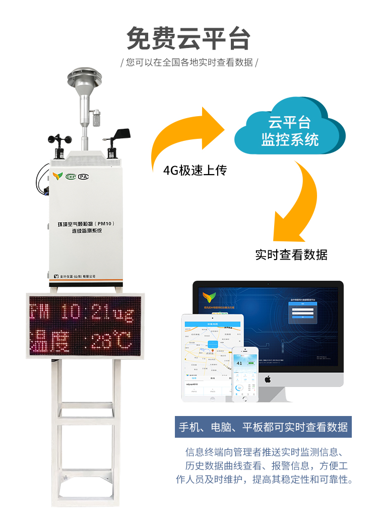 在線揚塵監測系統實現多維度一體化