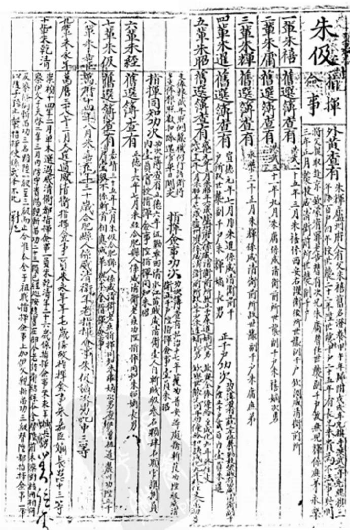 明朝贵州威清卫朱氏考
