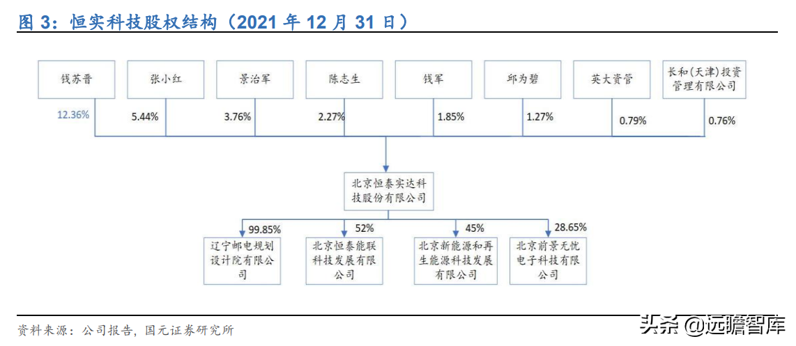 虚拟电厂资源整合商，恒实科技：发力综合能源蓝海市场