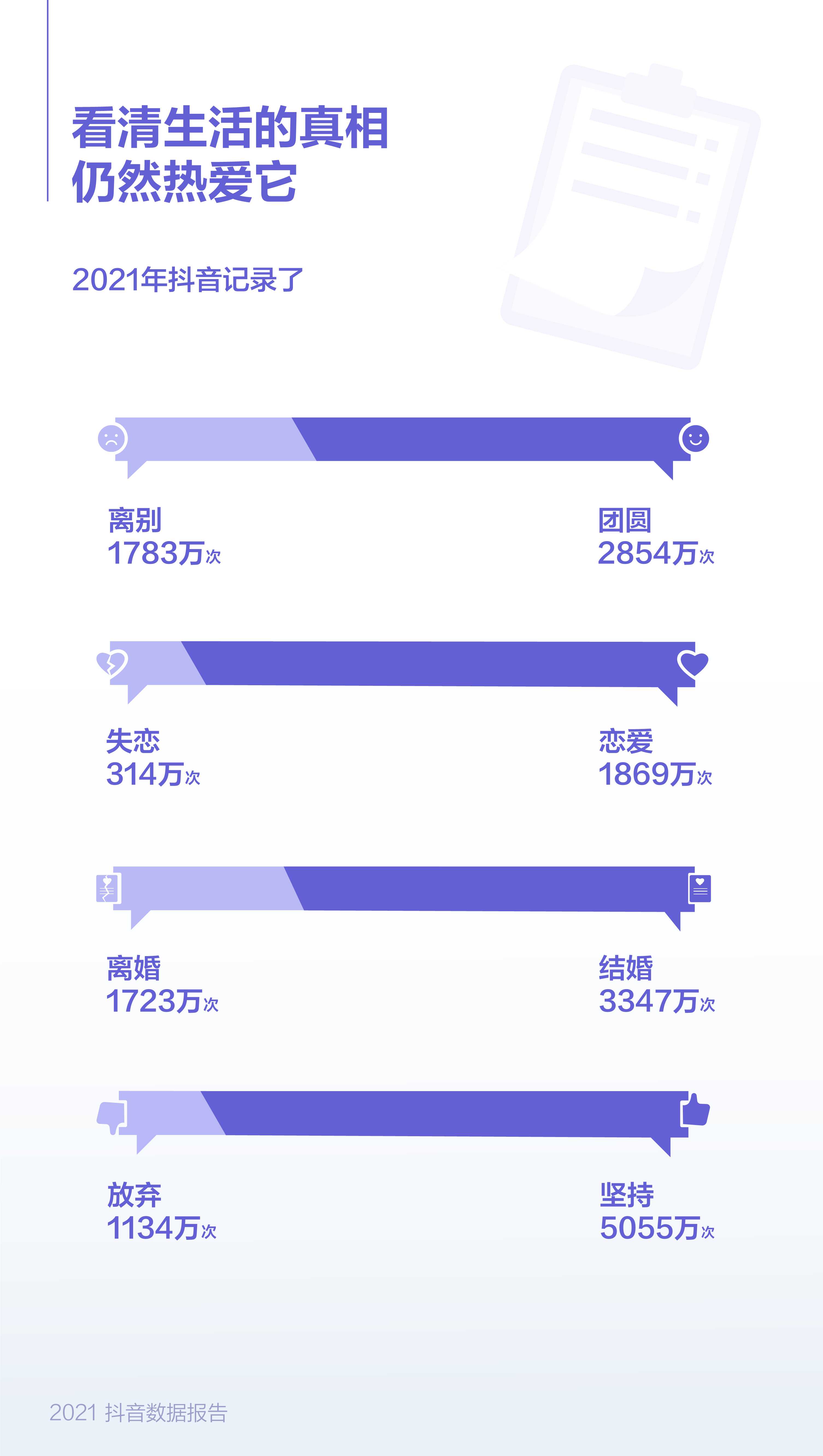 抖音发布2021数据报告，《恭喜发财》成年度最火老歌