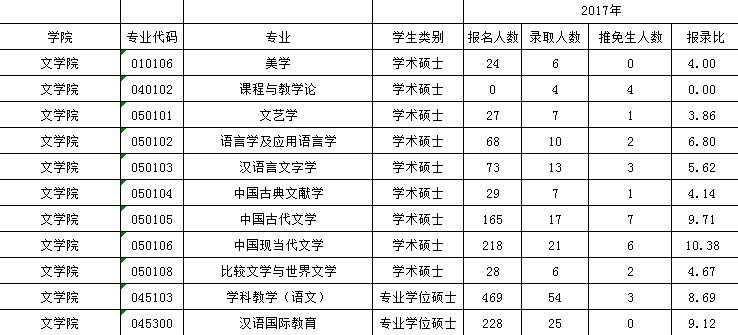 华南师范大学考研全攻略！建议收藏