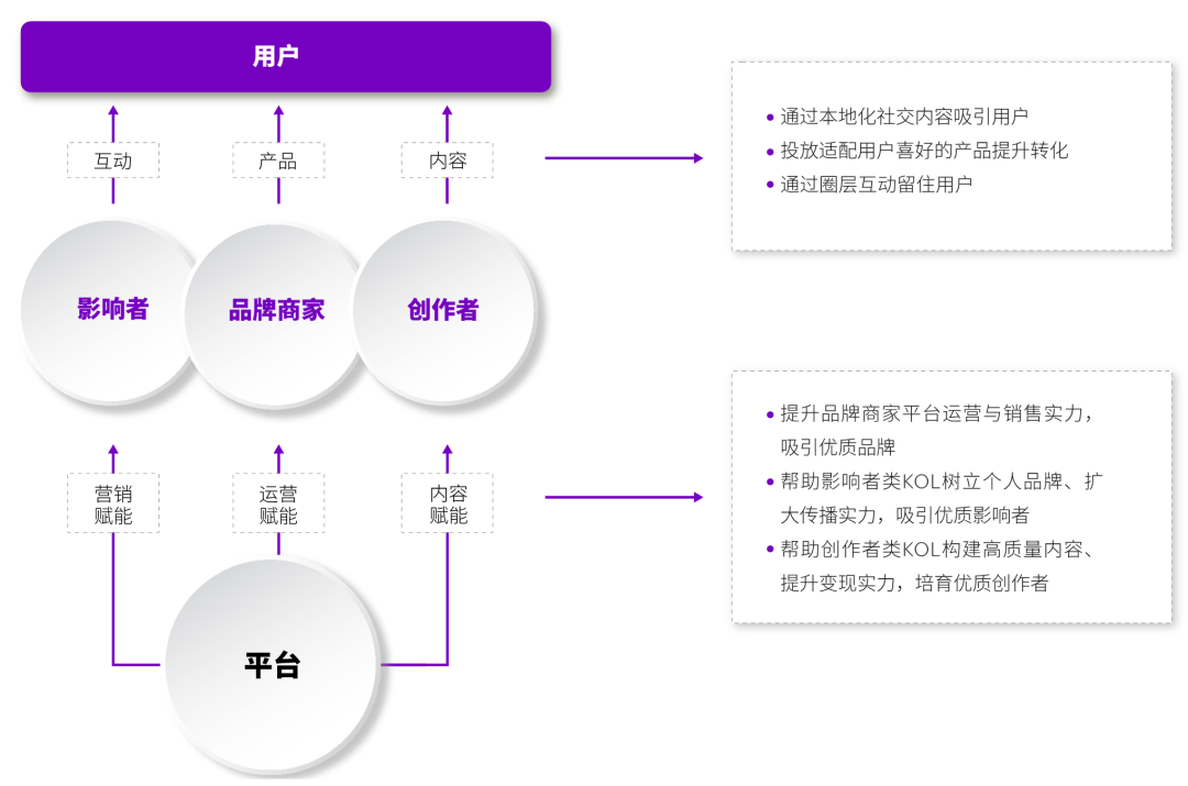 社交电商出海：慧眼甄别，全面超越