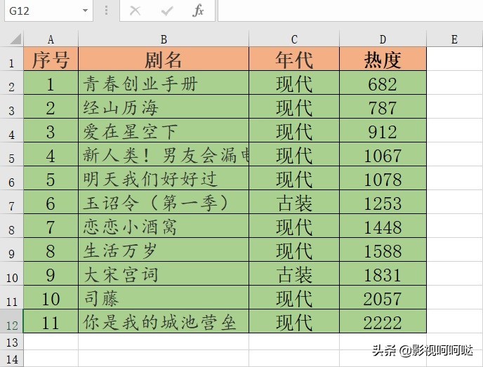 2021年爱奇艺：王一博热度最高、任嘉伦上榜最多、郭麒麟最意外