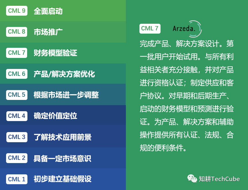 蛋白质遇上AI，突破天然与化学合成的边界，无限场景应用