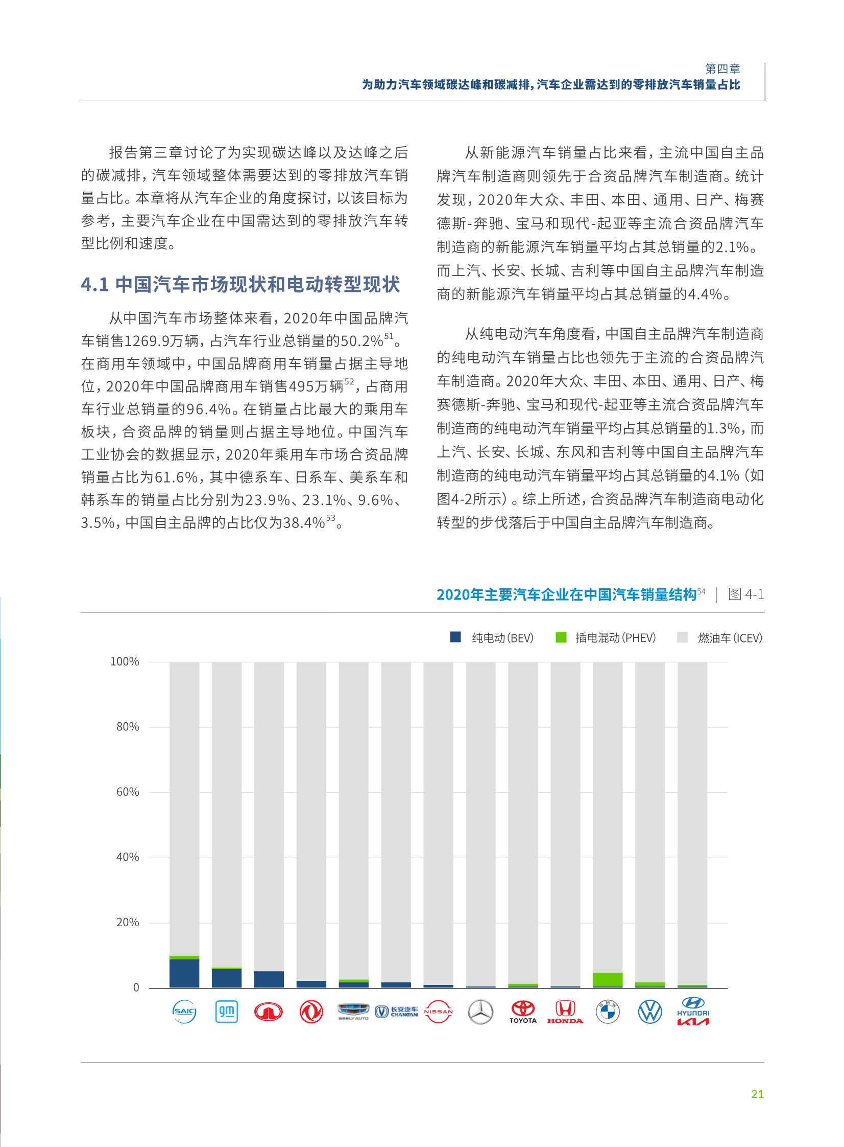 零排放汽车转型如何助力中国汽车领域碳达峰和碳减排