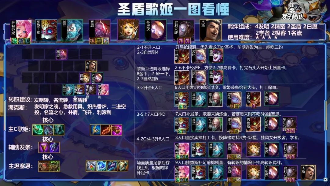云顶：双人版本最强阵容组合！圣盾狙神+发明暴力无限控