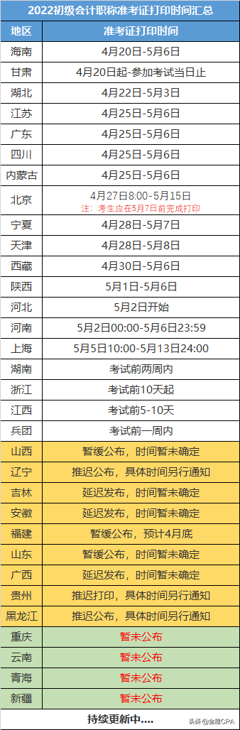 9省初级会计准考证打印延迟公布…当前阶段考生该如何应对？