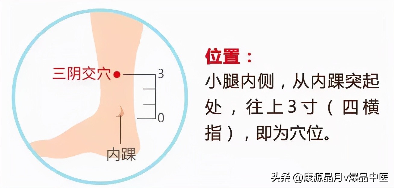 穴位就是中药，经络就是药房！太有用了！收藏吧