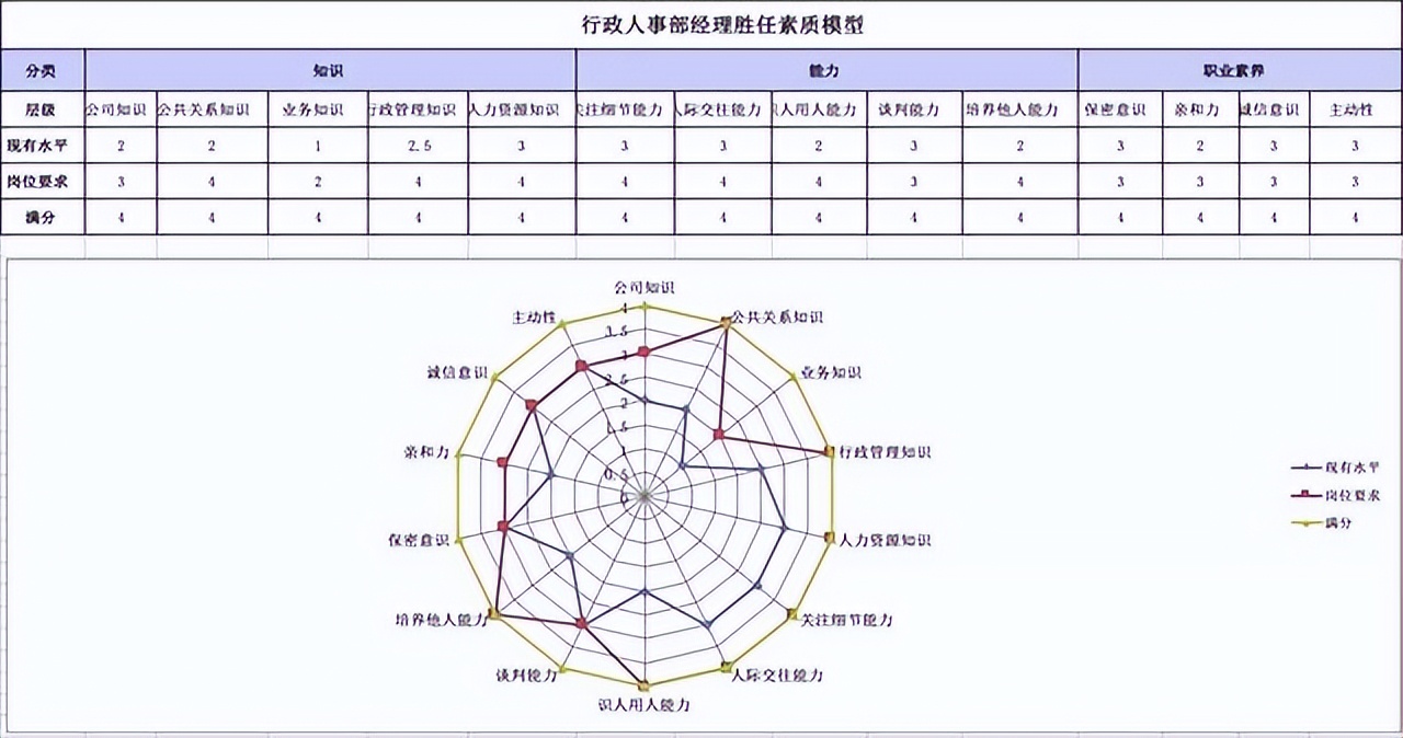 253份员工胜任力模型与任职资格资料文档（应该是目前最全的了）