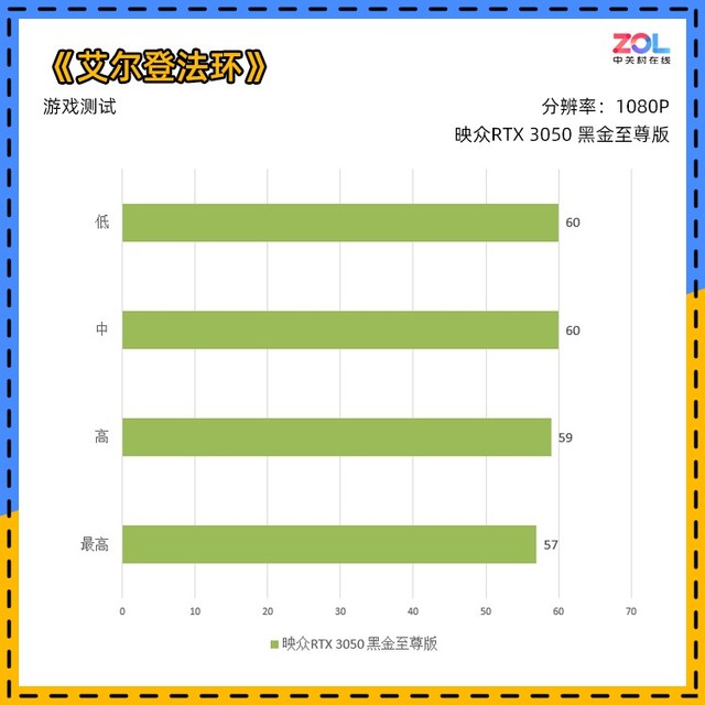 映众RTX 3050黑金版评测 1080P下全能卡