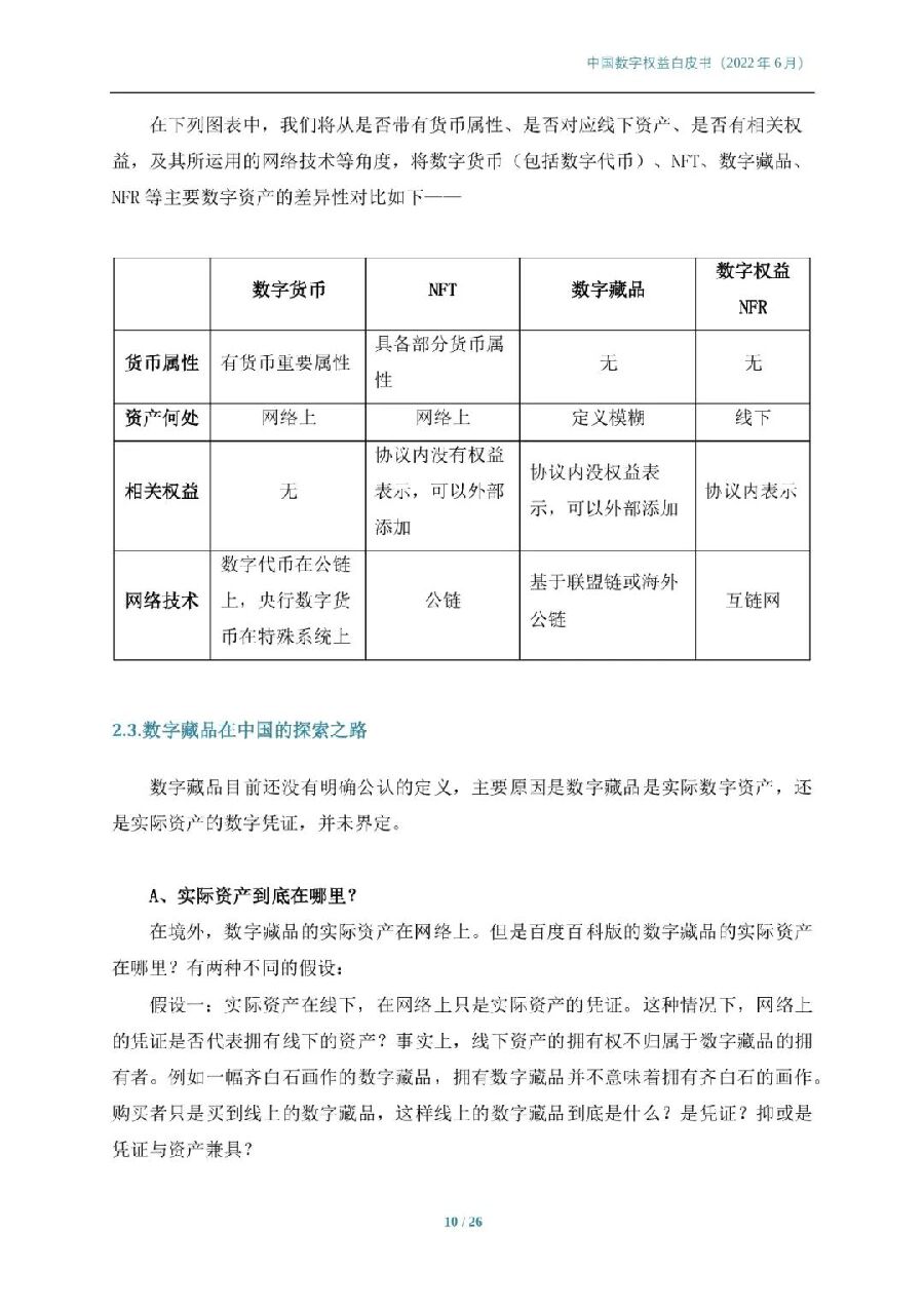 2022年中国数字权益白皮书