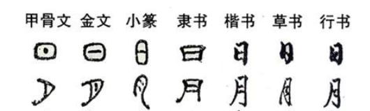 中国汉字演变过程时间排序（汉字的来历起源是怎样的）