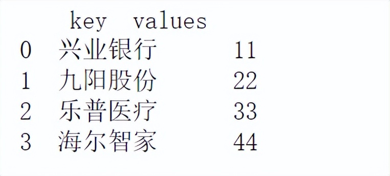 python小技巧 - list 转换为 dataframe 的 5 种方法