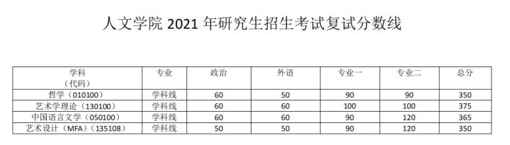 同济大学研究生到底有多难考？同济大学考研难度大解析