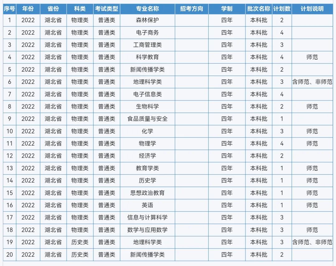 来啦！重庆师范大学2022年本科招生计划