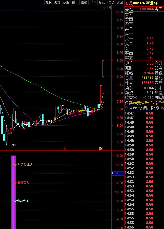 底仓发力：巨轮智能7板，手机测试已成功！宝馨科技、秦嘉股份