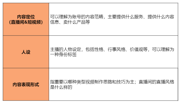 抖音直播全流程实操干货