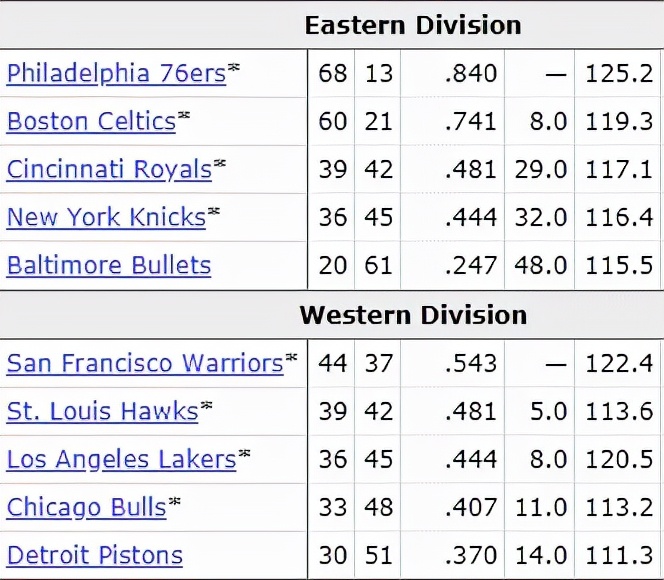 90年之后的nba球星有哪些(NBA历史54大巨星！（2022新春贺岁版）)