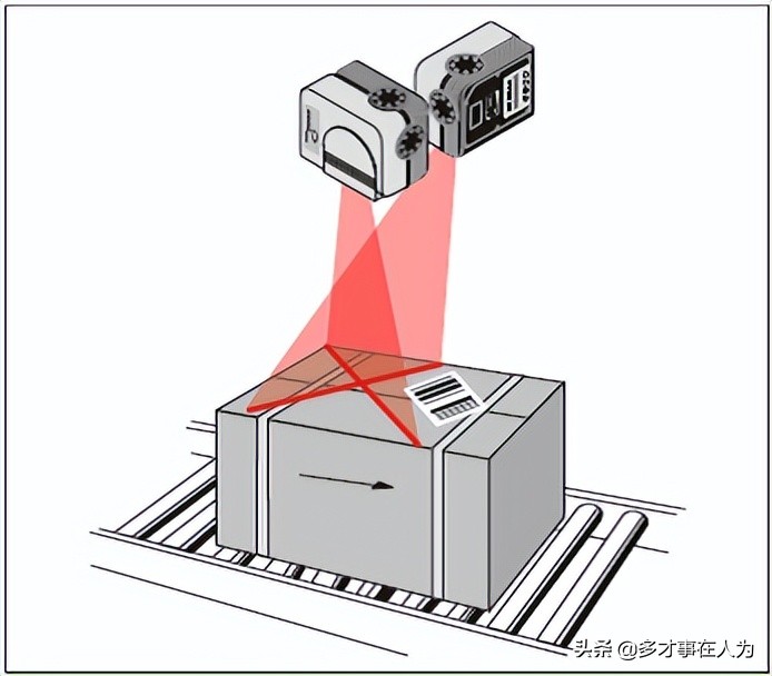 物流中心条码自动识别系统方案分享