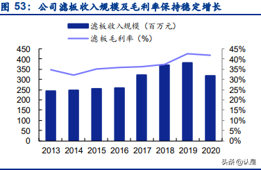 景津环保研究报告：压滤机龙头，受益新兴领域应用拓展