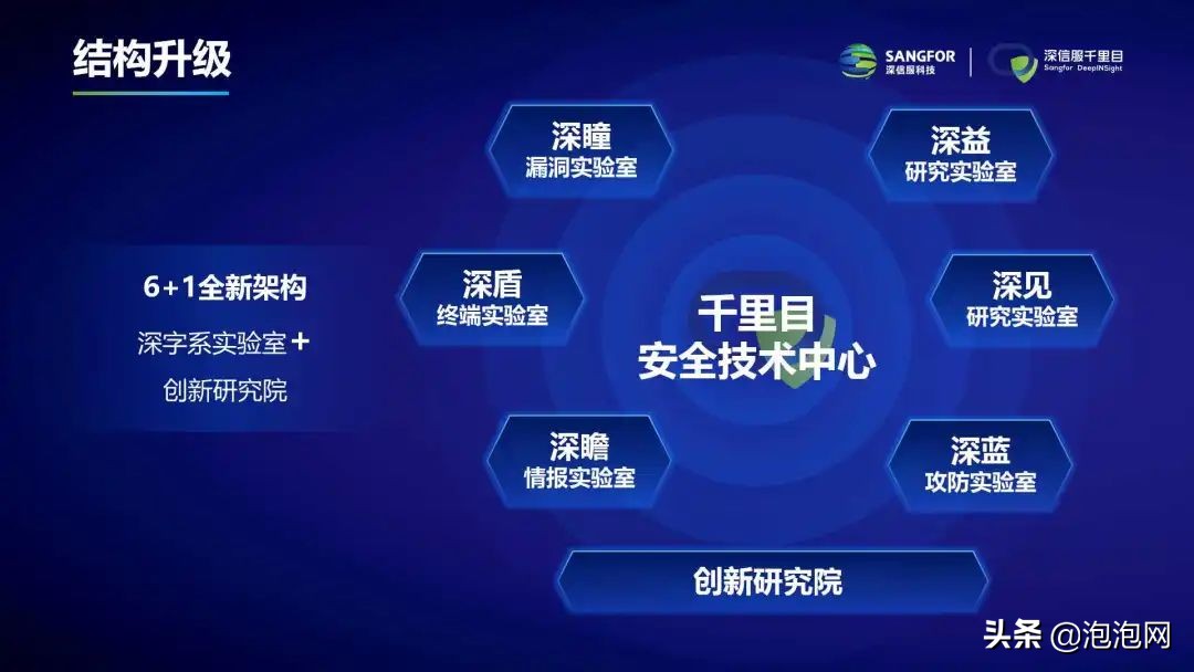 正式公布：深信服6+1实验室，隐藏实力大曝光