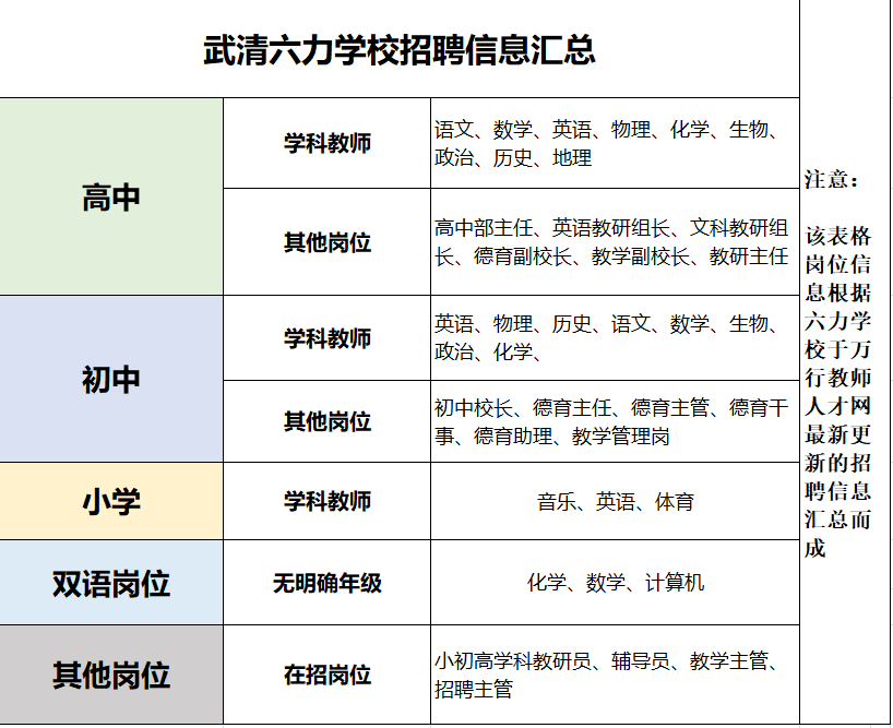 最新消息！武清区六力学校发布教师招聘公告！| 附岗位信息表