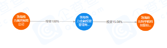 欧比特放了大卫星