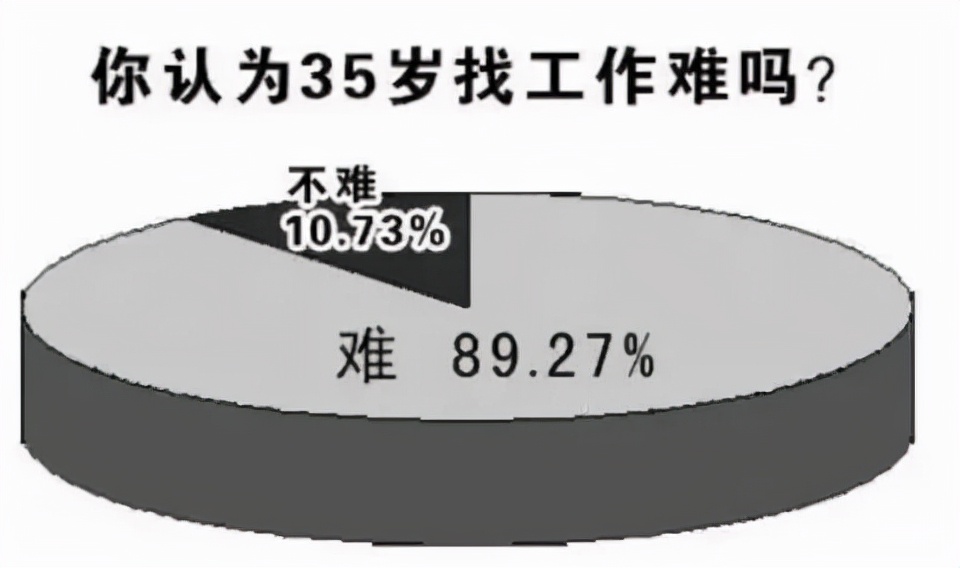 為什么很多人覺得工作很難找？要搞明白不是工作難找，是選擇問題