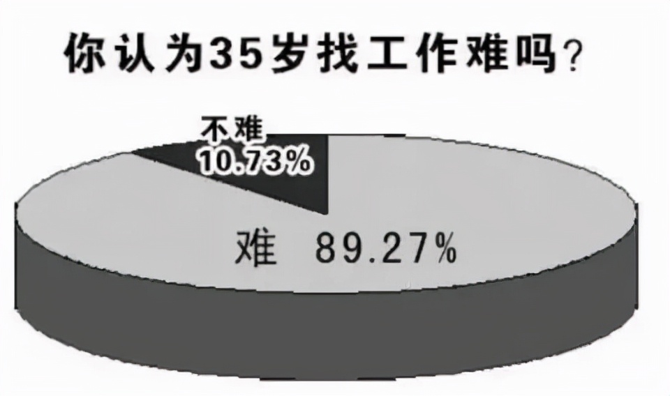 为什么很多人觉得工作很难找？要搞明白不是工作难找，是选择问题