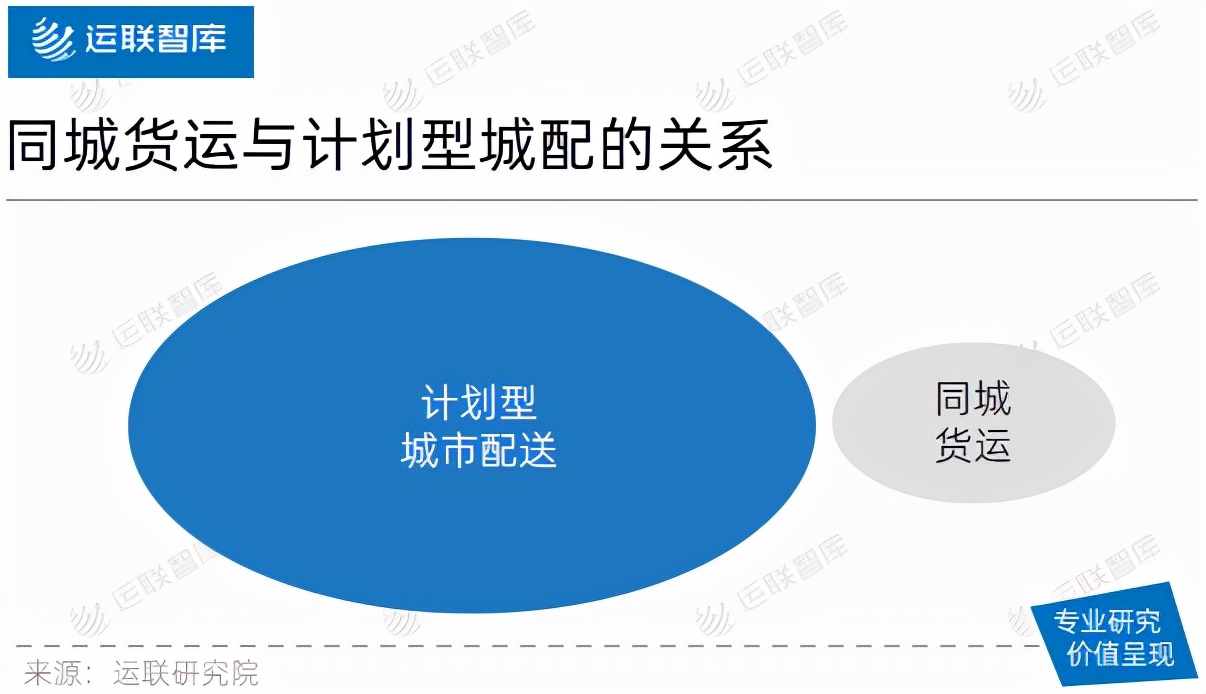「运联研究」谁才是货拉拉、快狗打车们最大的对手？