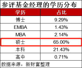 四大投行招聘学历条件（金融道路千万条）