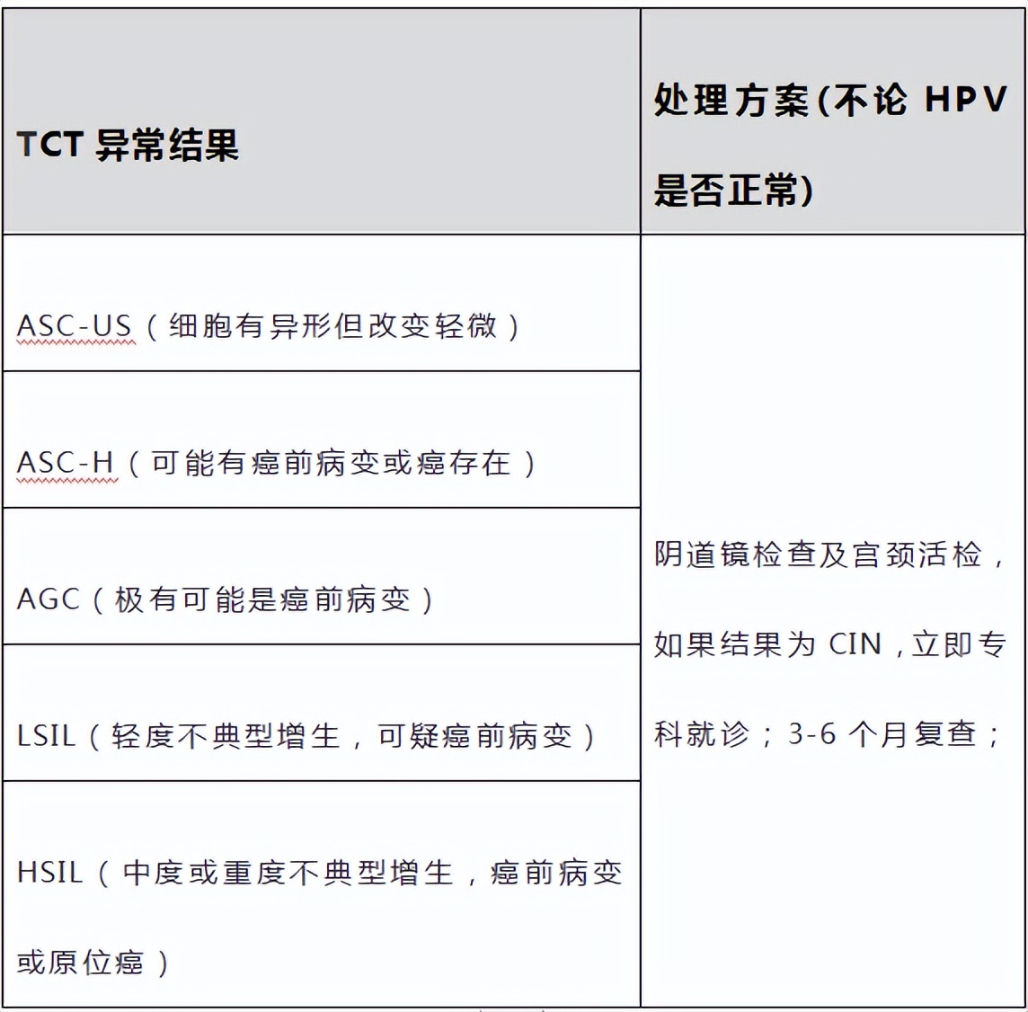 走好这几步，大多数女性都能远离宫颈癌