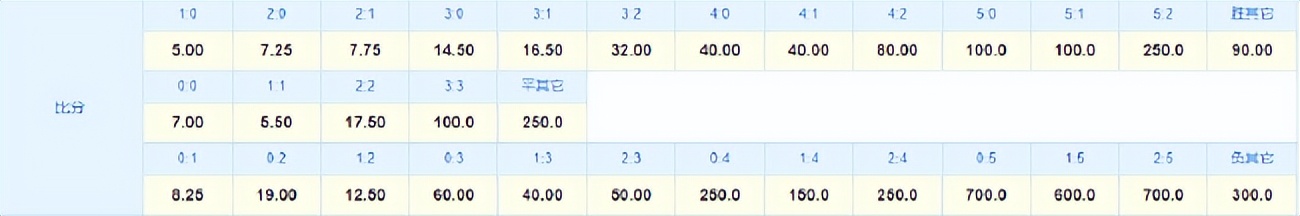 阿曼vs中国比分预测(阿曼vs国足赔率：12强赛收官战难胜 1-1最有可能)