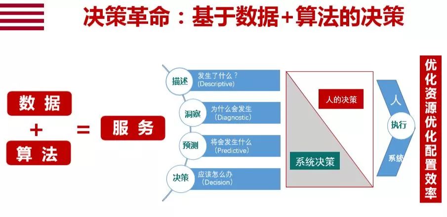 协会关注 | 数字化转型的10个关键词