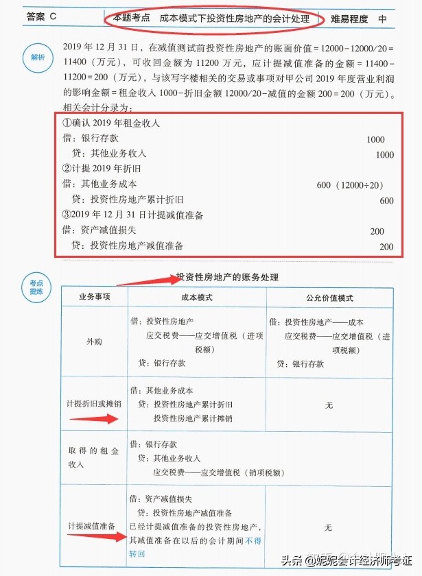 中级会计历年真题及答案解析