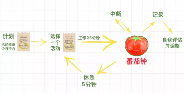 春节刚过一位爸爸朋友圈火了：养废一个孩子就逼他“勤奋到极致”