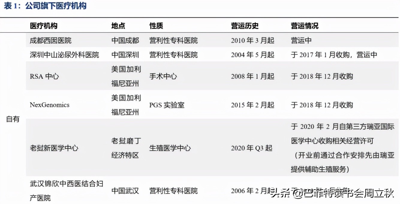 下一个黄金赛道：辅助生殖行业投资逻辑梳理