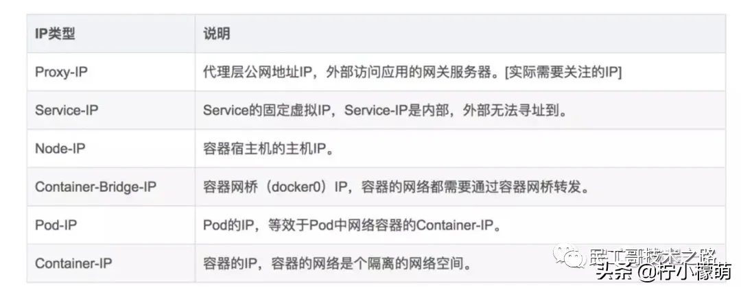 K8s 很难么？带你从头到尾捋一遍，不信你学不会