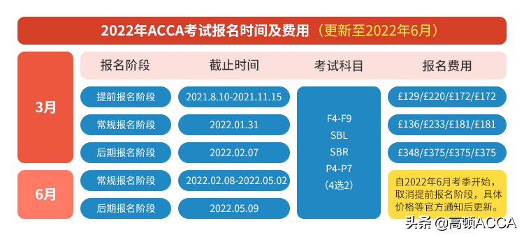 普通人几年才能考完ACCA？需要多少人民币？