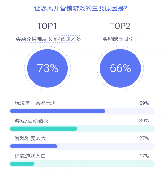 2022营销游戏化洞察报告：私域内卷，品牌如何用游戏留住年轻人