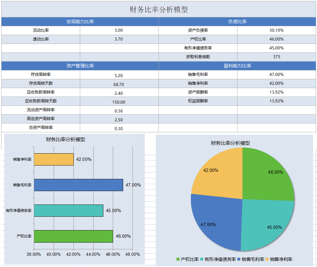 发现一26岁广东女会计，做的财务分析系统那叫一个牛！给大伙瞅瞅
