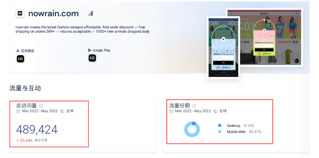 剑指Shein爆红TikTok，4万月薪招运营，唯品会发力女装独立站